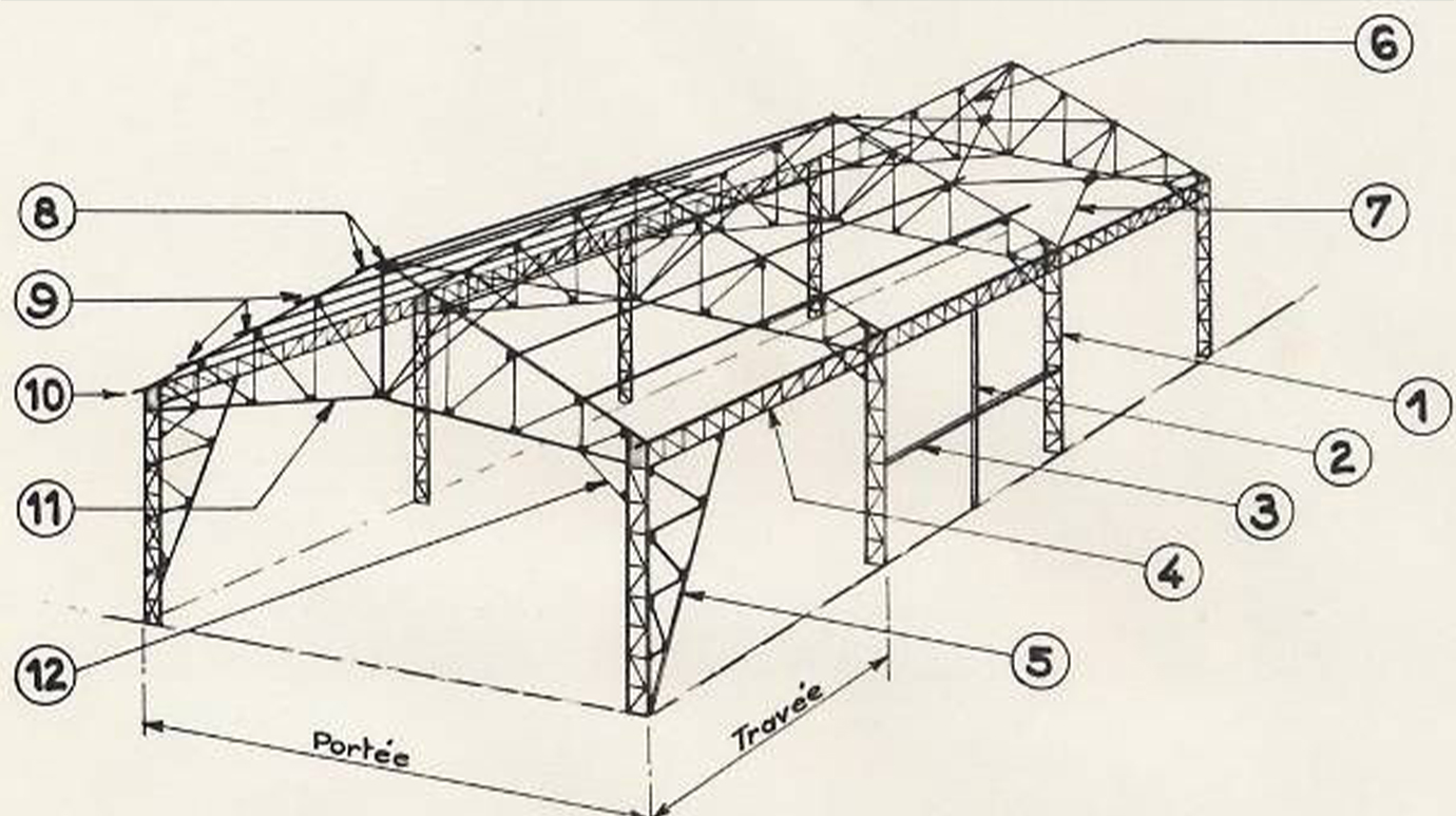 Bâtiment Commercial